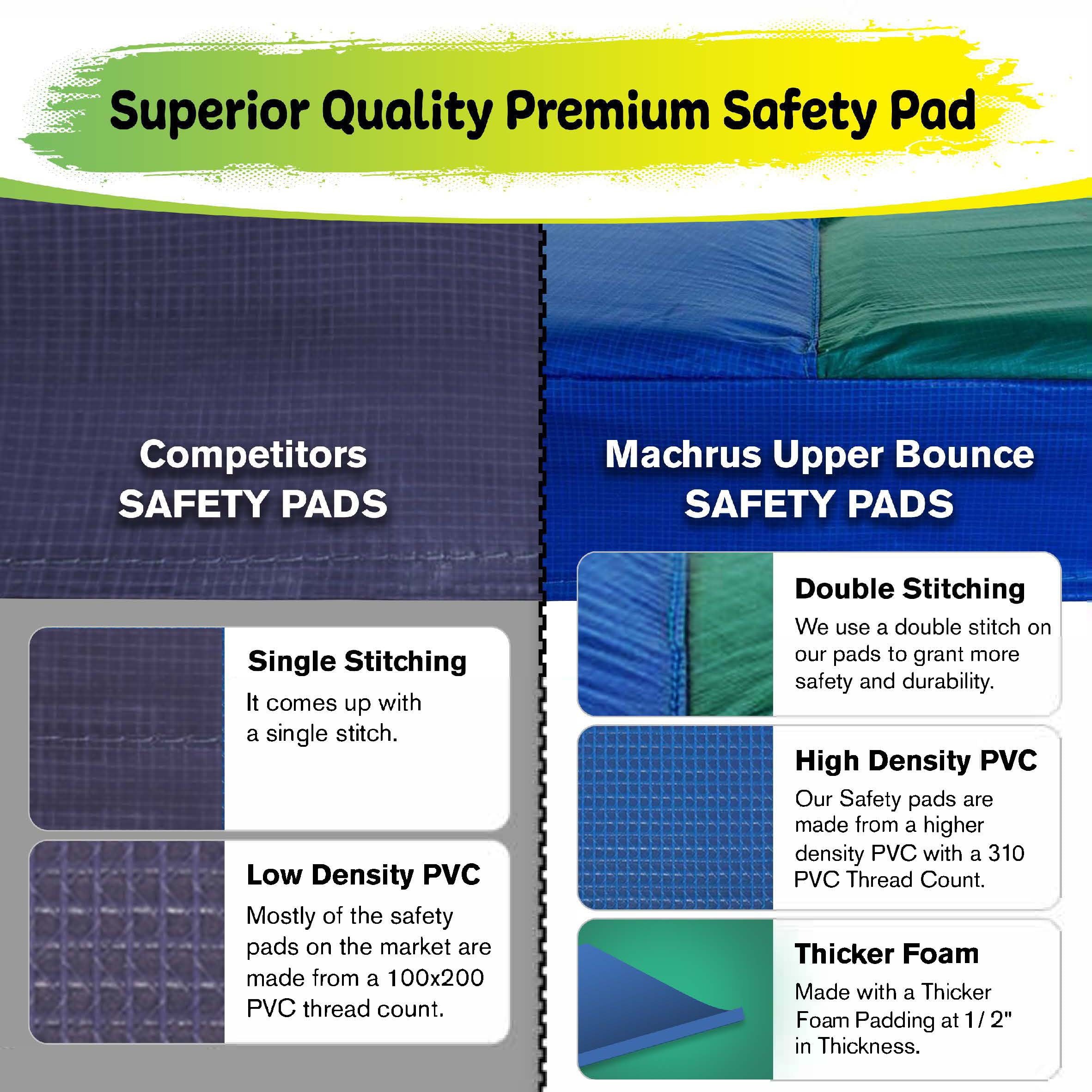 Machrus Upper Bounce Trampoline Spring Cover - Replacement Safety Pad for trampolines Fit's 48" Round Mini Rebounder Trampoline with 8 Legs - Blue