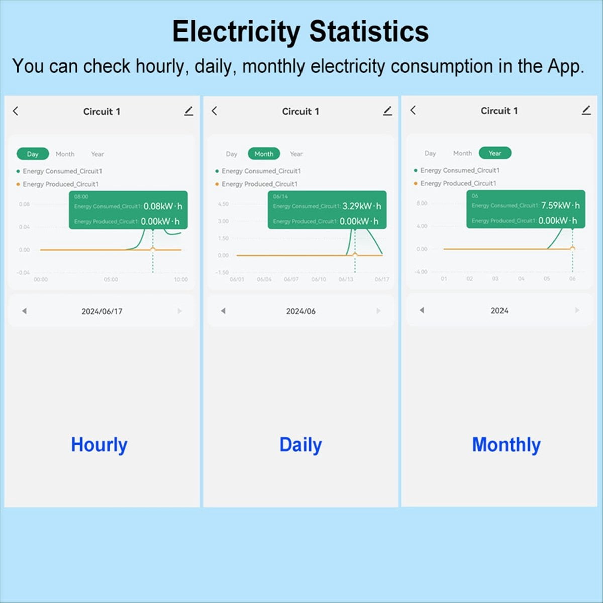 Tuya Smart Life WiFi Energy Meter Bidirectional 2 Channel Din Rail with 120A CT App Monitor Export and Import Power