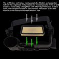 thumbnail image 3 of Car Engine Airs Filter Cleaner Easy Installation Filter Protector for Car Van, 3 of 5
