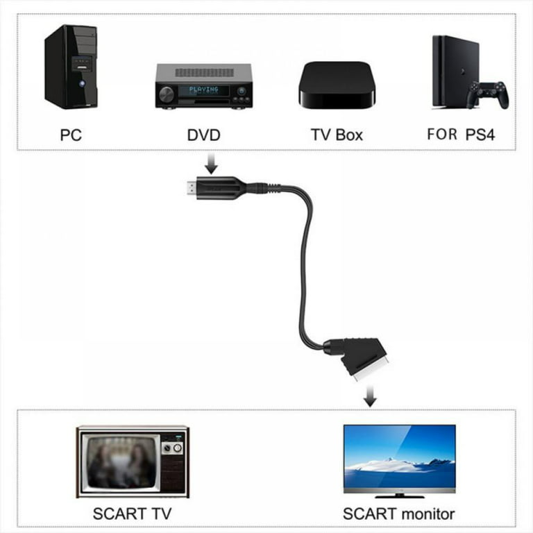 Convertidor HDMI a SCART de Nedis - Euroconector - LDLC