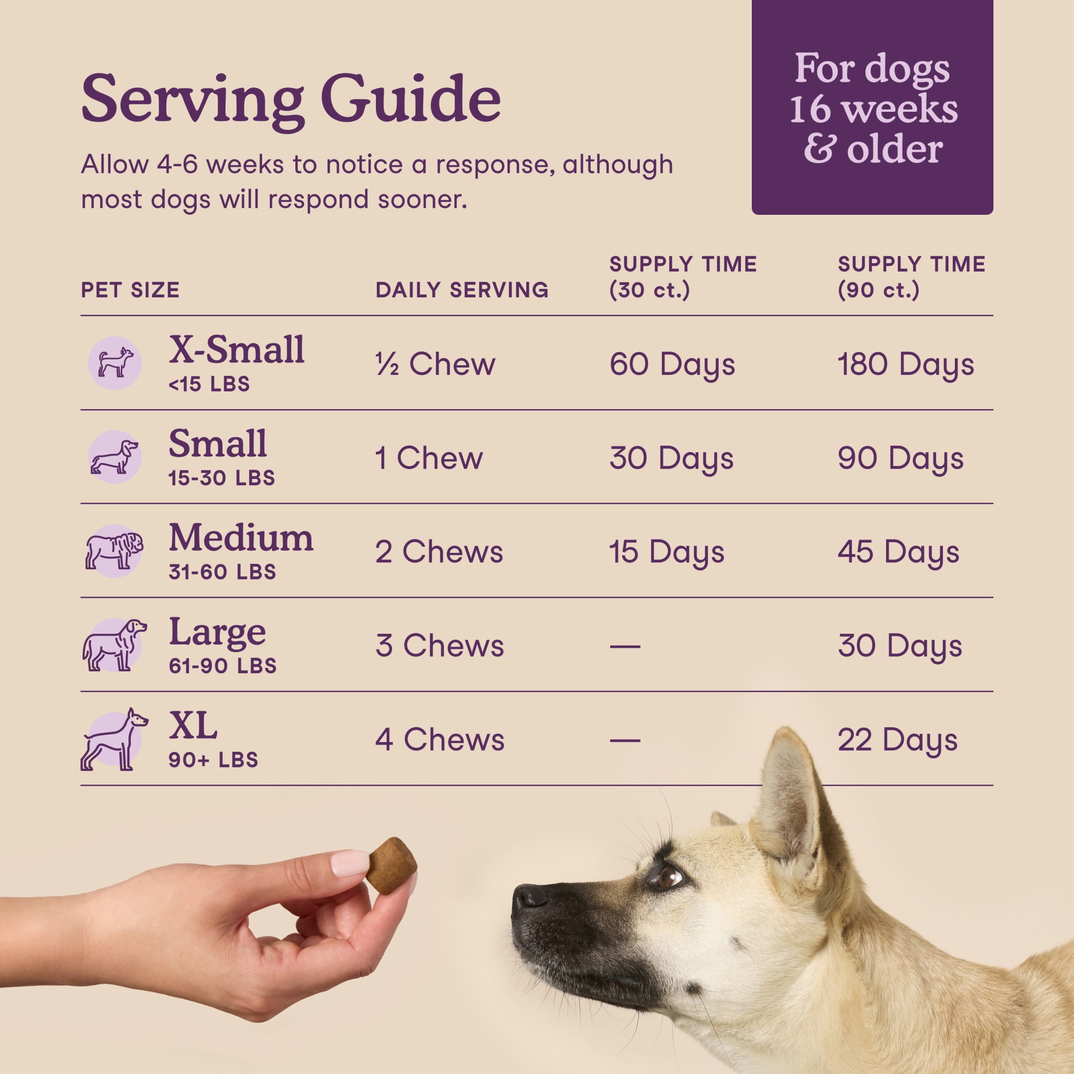 Fera Pets Calming Chews for Dogs - With Ashwagandha & L-Theanine - Promotes Relaxation - 90 Soft Chews
