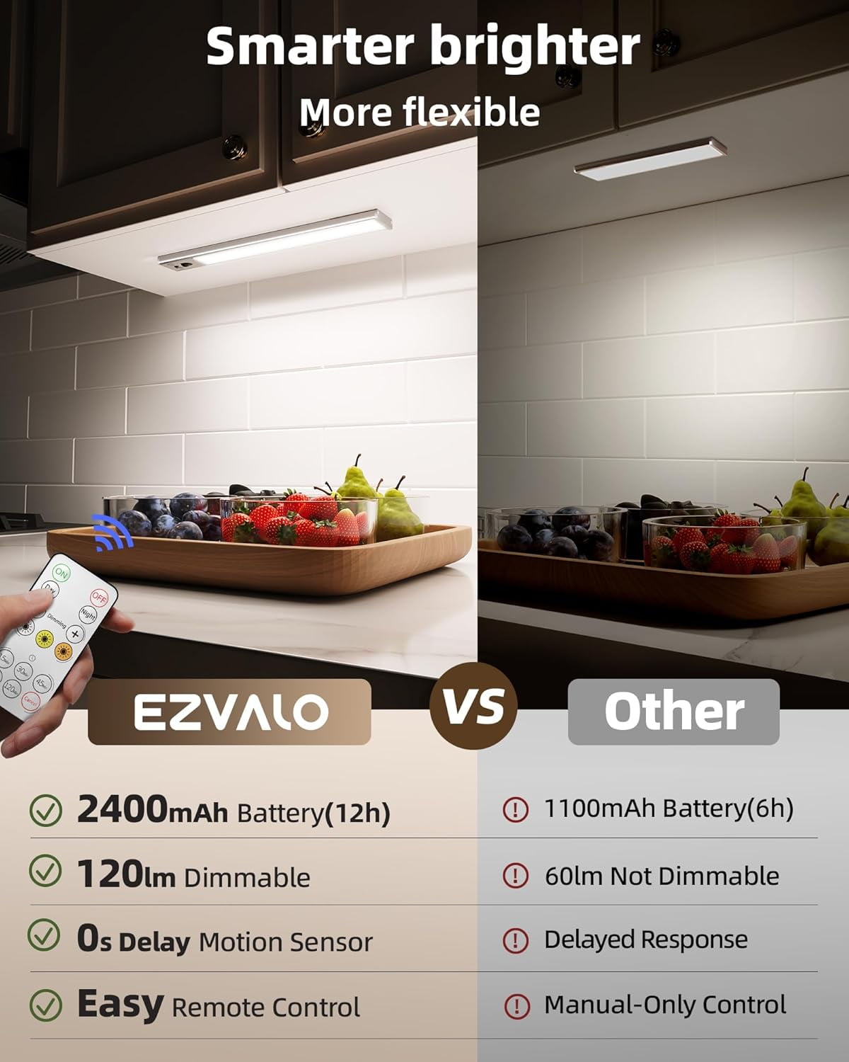 5-Pack Under Cabinet Lighting, 2400mAh Rechargeable Motion Sensor Light, 10inch Magnetic Closet Lights with Dimmable & 3 Color Temps, Wireless Motion Activated Lights with Remote for Kitchen
