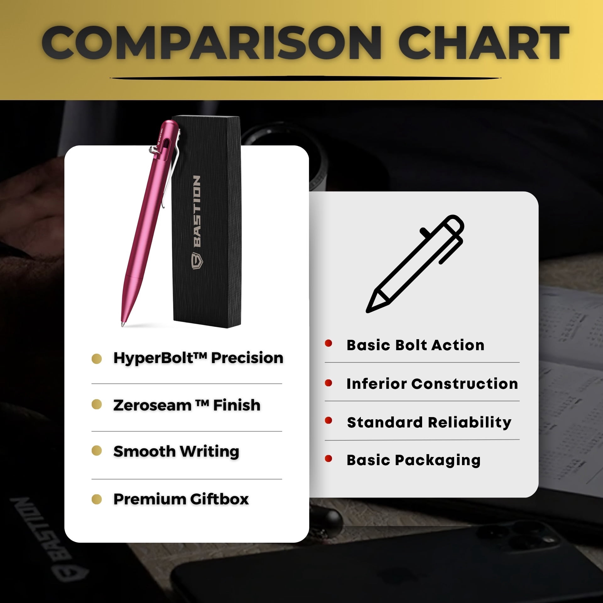 Bastion Aluminum Bolt Action Pen, Pink, Ballpoint Refillable, 1 Count