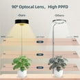 thumbnail image 5 of Halo Grow Lights for Indoor Plant, 40'' Height Adjustable Plant Grow Lights with Fan, Full  Led Plant Lights for Indoor Growing with Timer and 3 Levels Dimmable for Small/Medium Plants,2 Packs, 5 of 7