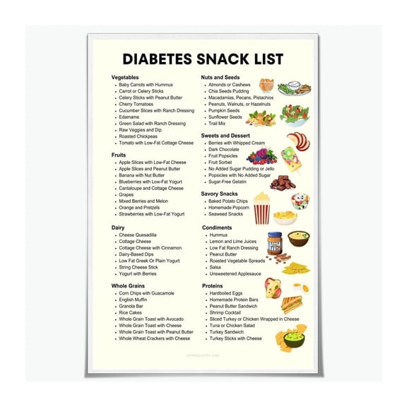 Beginners Diabetes Diet Poster Food List Chart and Meal Planner with Low Glycemic Foods Guide for Blood Sugar Management Healthy Eating Kitchen Office Decor