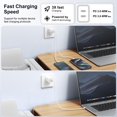 thumbnail image 4 of Bloque de carga Susnwere de 40 W con doble puerto USB-C para ordenador portátil y teléfono, 4 of 7