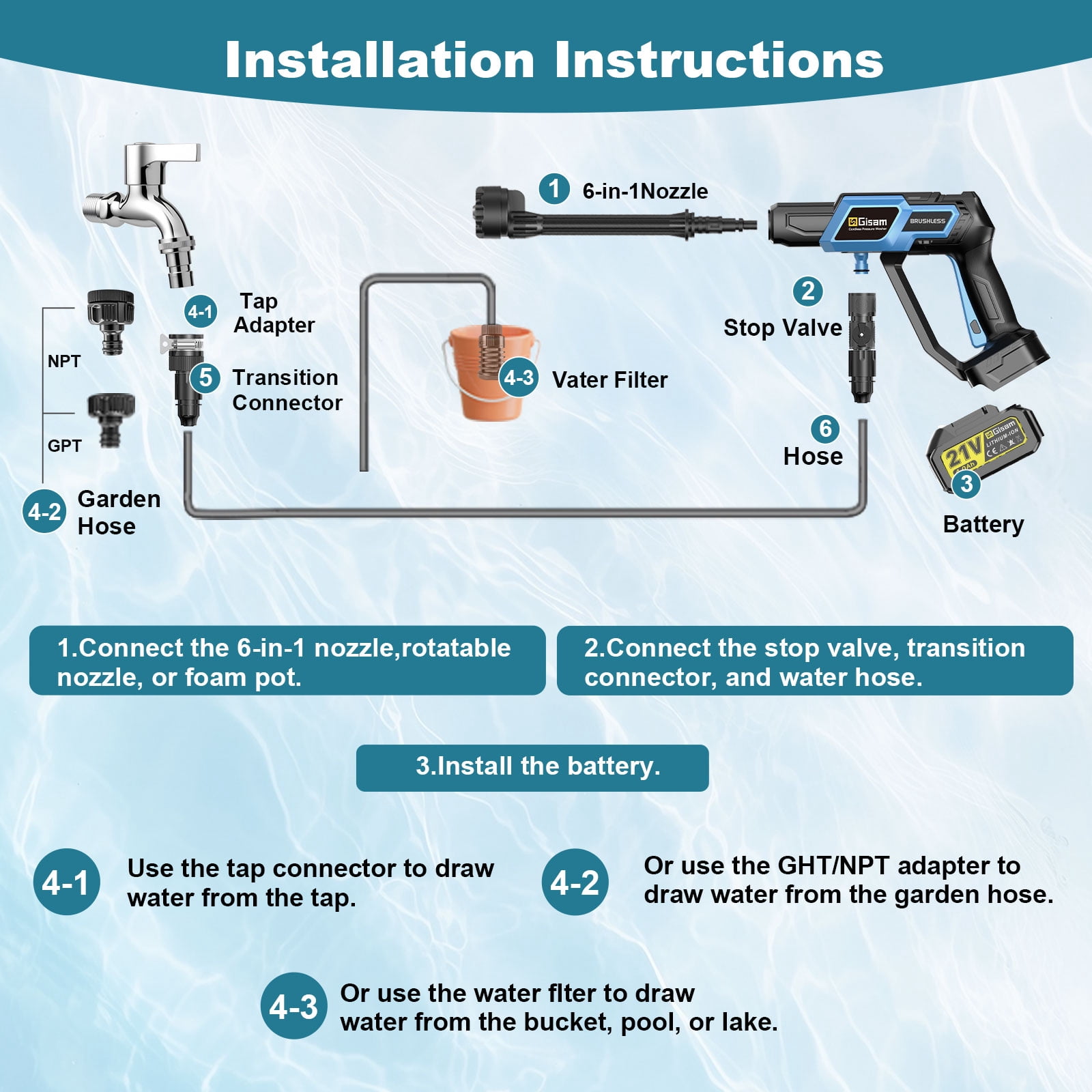 Cordless Pressure Washer, Gisam Portable Power Washer with 6-in-1 Adjustable Nozzle, 2x 4.0Battery ,Brushless Motor，Power Cleaner for Cars/Patios