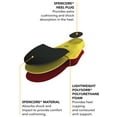 Spenco Polysorb Walker/Runner Insole