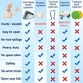 thumbnail image 7 of Latest Stainless Steel Jar Openers for Seniors, Under Cabinet Jar Opener Tool for Weak Hands, Under Counter Jar Lid Cap Opener, Easy Grip, 7 of 7