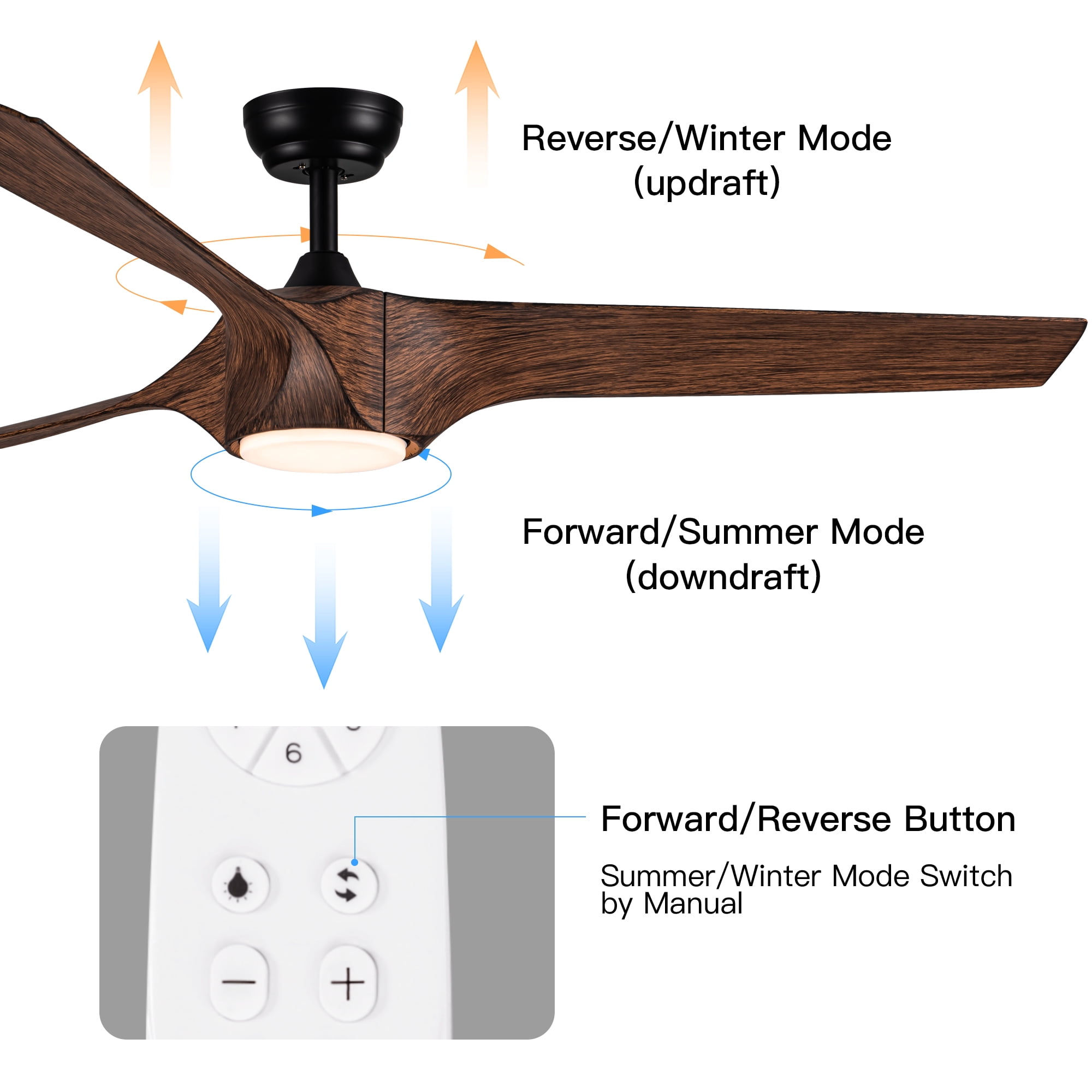 Leumius 56" Modern Farmhouse Reversible Quiet Motor Ceiling Fan Light with Brown Wood Grain ABS Blades for Living Room Bedroom