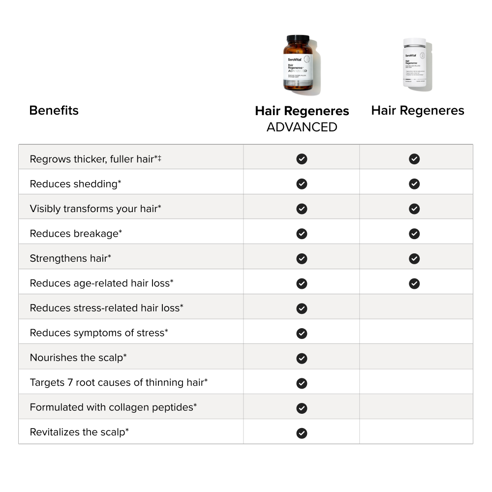 SeroVital Hair Regeneres 60 Capsules