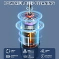 thumbnail image 2 of Compressed Air Duster 80000RPM Electric Air Duster, Mini Air Blower Rechargeable Cordless Keyboard Cleaning Jet Dry Blower for Car, PC and Home Cleaning Kit Replaces Compressed Air Can, 2 of 11