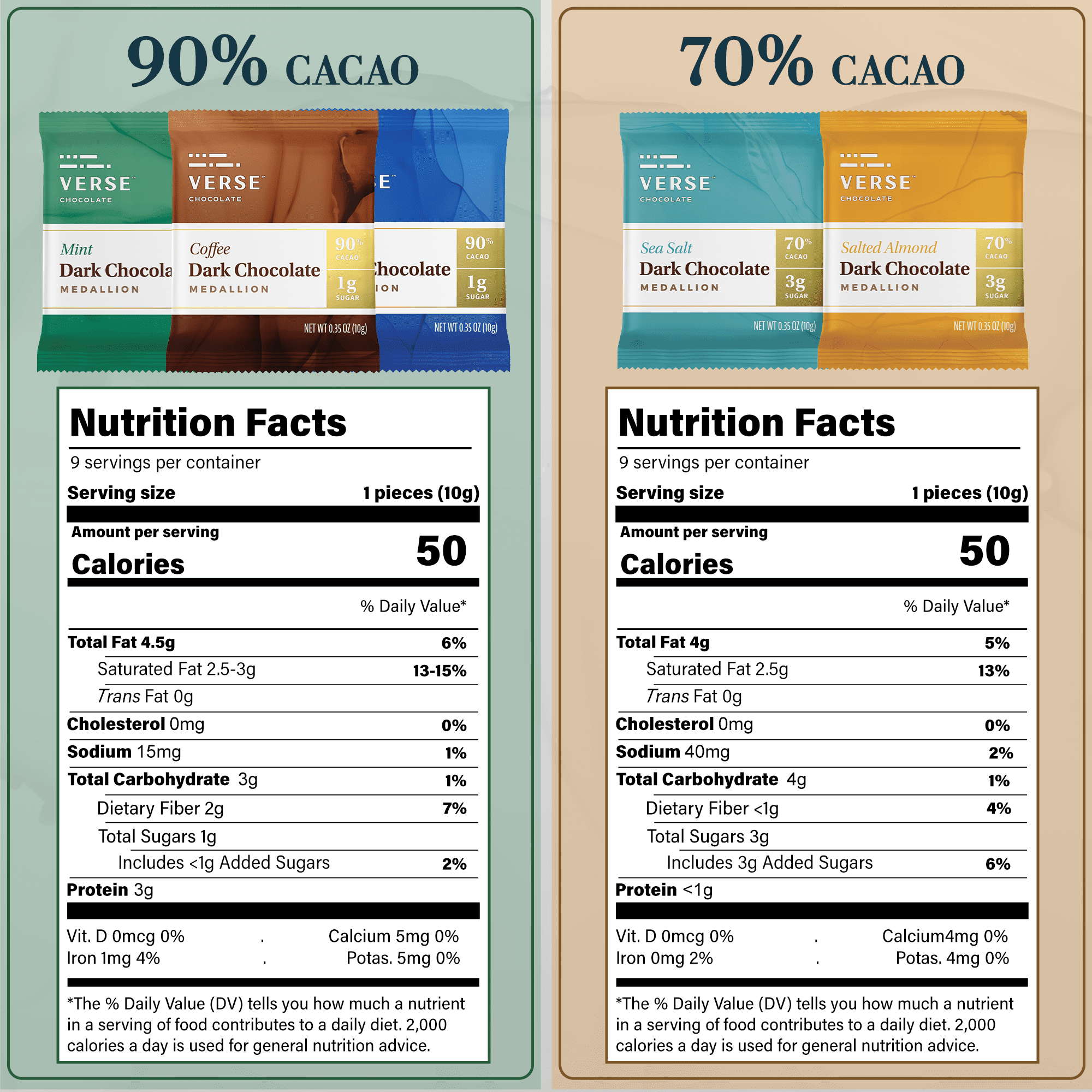 Verse Dark Chocolate Squares Variety Pack - Original, Mint, Sea Salt, Salted Almond & Coffee Squares w/ Low Cane Sugar, High Cacao - Gluten Free, Keto, Vegan Dark Chocolates (9 Count, 5 Pack)