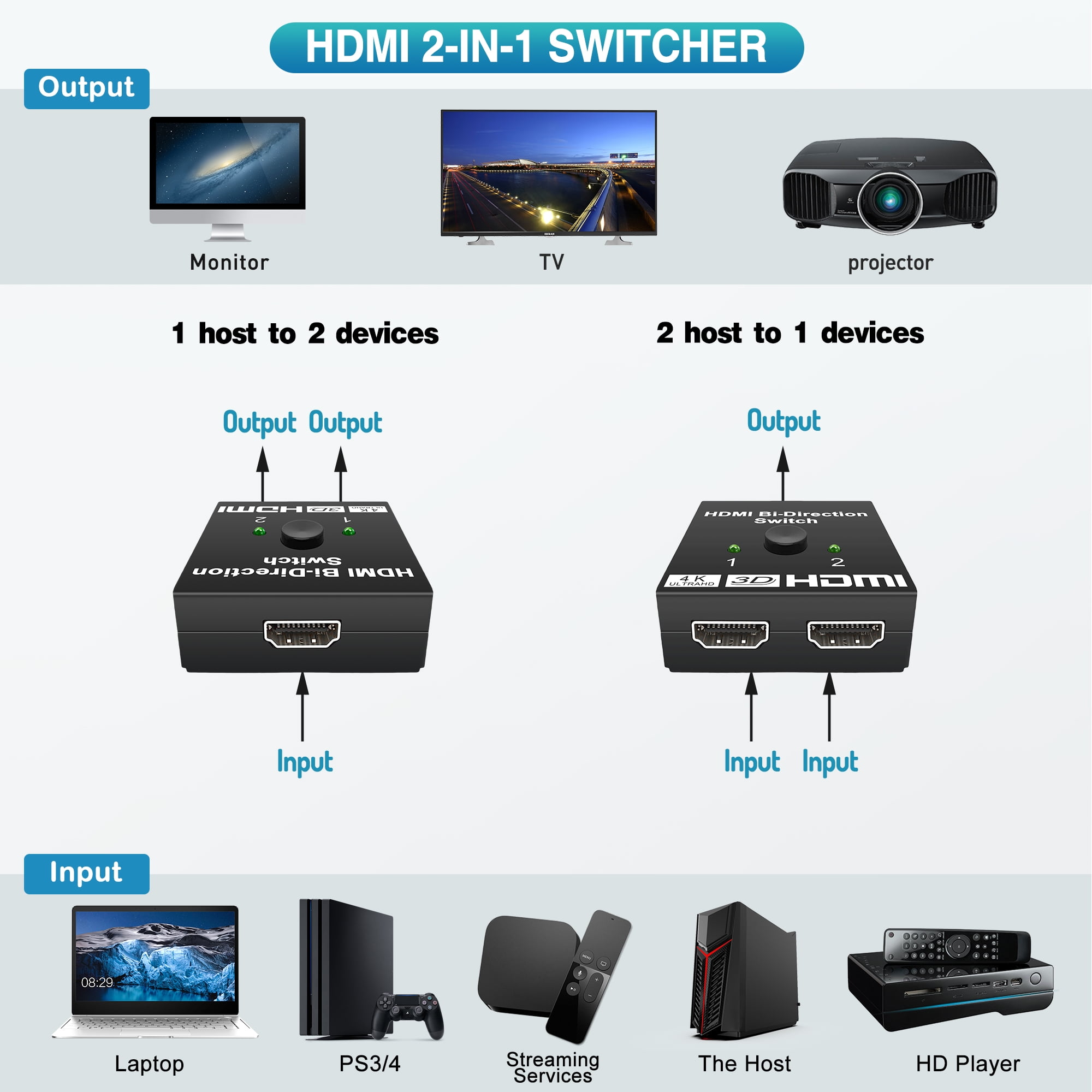 HDMI Switch 4K HDMI Splitter, Bi-Directional HDMI Switcher 2 in 1 Out / 1  in 2 Out 1080P 4K HDMI Switch Box Auto Splitter