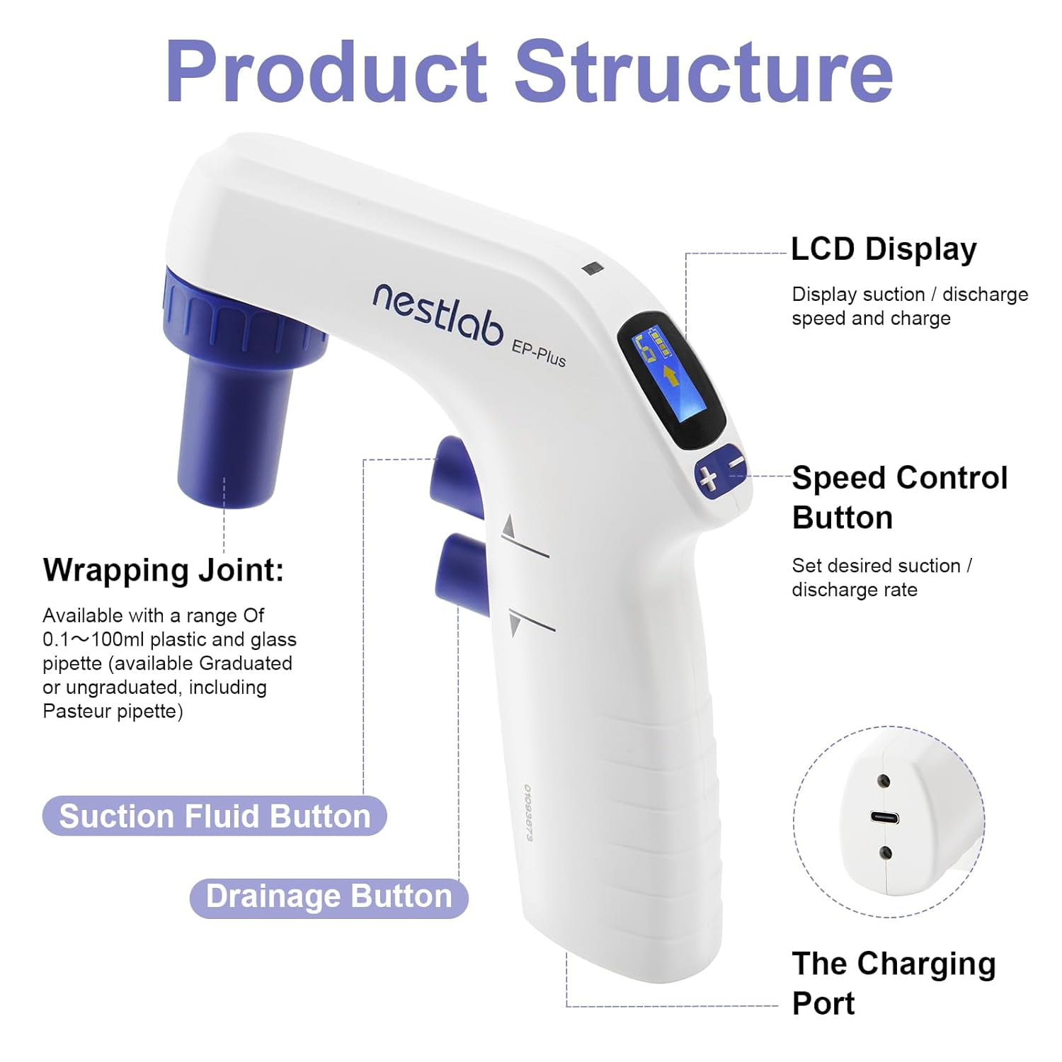 FOUR E's Scientific Lab Electric Pipette Controller 0.1-100ml, Electronic Pipettor for Lab, LCD Screen, 6 Adjustable Speed, Dual Modes of Gravity Drainage and Power Drainage