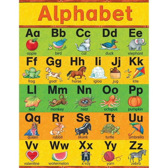 Alphabet Chart poster Multi Color poster