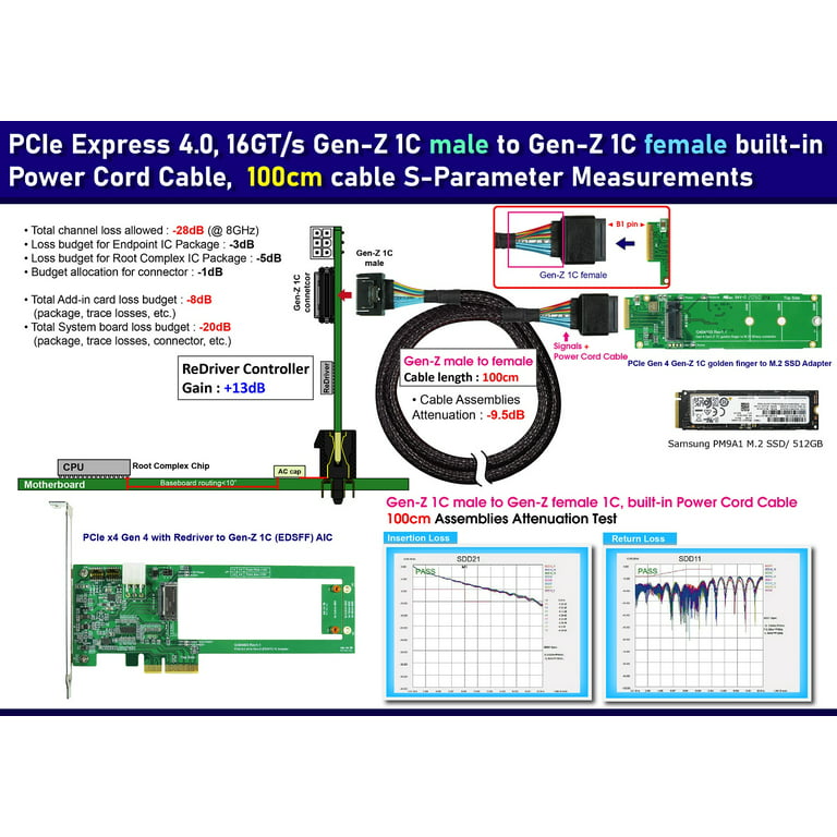 Micro SATA Cables| U.2 PCIe Gen 4 16GT/s U.2 to Gen-Z 1C (EDSFF) SSD Adapter