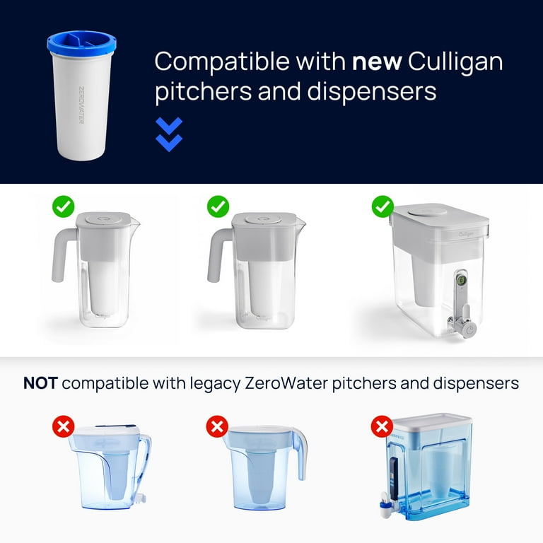 ZeroWater, 5-Stage Advanced Water Filter, 2ct, for Culligan