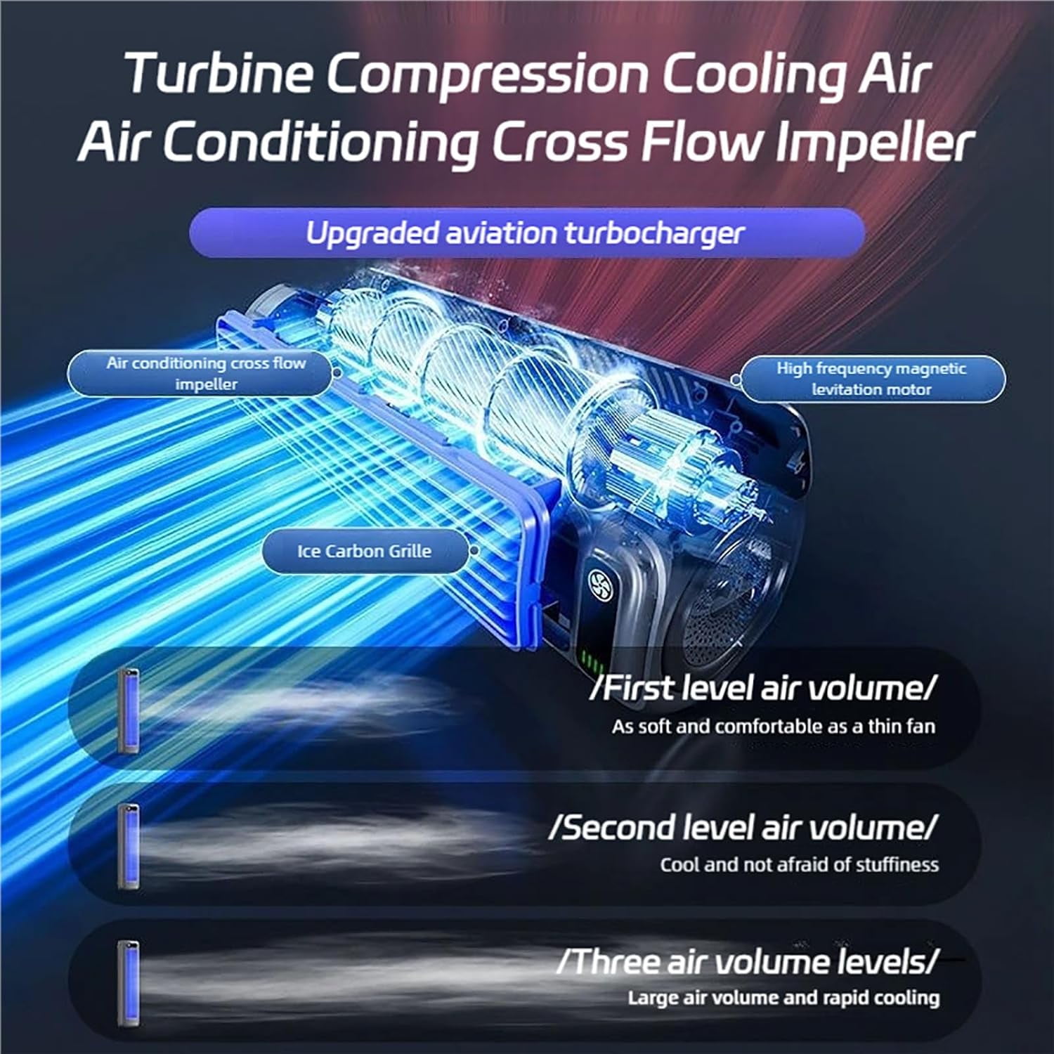 Cooling Ace, Portable Air Conditioner,3 Speeds Adjustable Cooling Device,USB Rechargeable,Customizable and Quiet Cooling,for Livingroom,Bedroom and Office