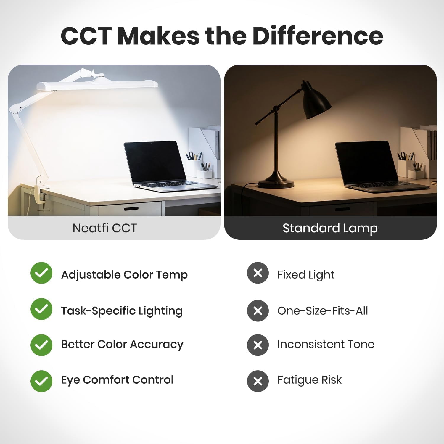 Neatfi Ultra Bright LED Task Lamp with Clamp, 3500 Lumens, 26-Inch Wide Head, 3 Light Modes, Adjustable Work Light for Workbench, Workshop and Reading, White