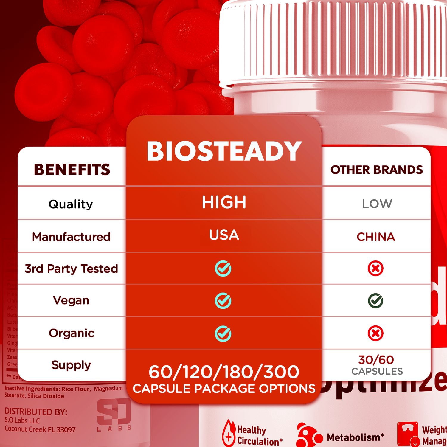 BioSteady Blood Balance Support Pills Advanced Formula Vitamin Supplement Bio Steady 120 Capsules