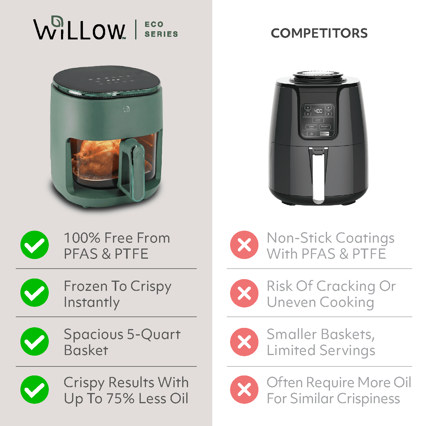 Willow Kitchen 5Qt Glass Air Fryer, Forest Moss Green – Non-Toxic Digital Air Fryer, Precision Touch Screen, 5 Cooking Presets, Keep Warm Function, Even Crisp Tech, 1500W Small Air Fryer