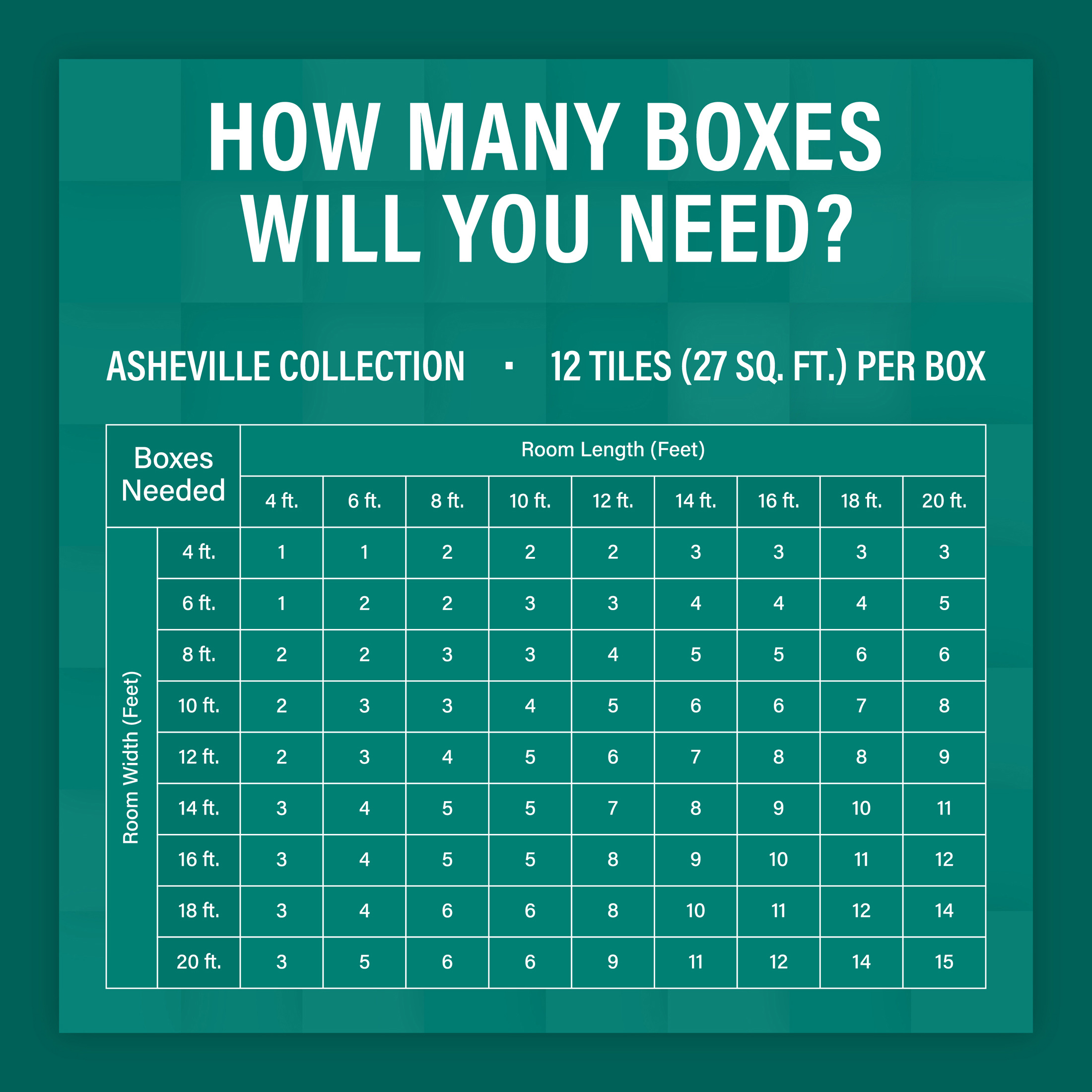 Asheville Rib Gray Residential 18 in. x 18 in. Peel and Stick Carpet Tile Square 27 sq. ft. 12 Tiles Per Box