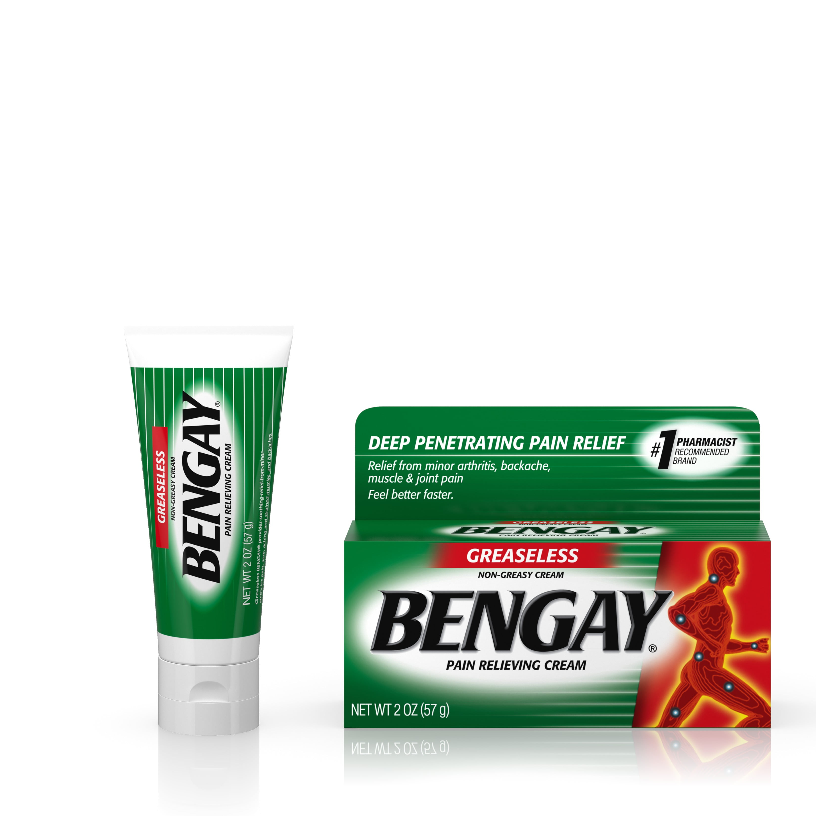 Rub-On Pain Relievers forecasting Rub-On Pain Relievers forecasting