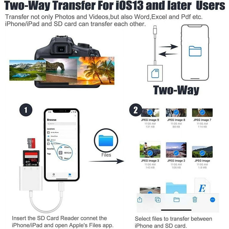 How To Transfer Canon Powershot Photos To Iphone DSLR Camera USB C