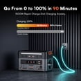 thumbnail image 6 of OSCAL PowerMax 3600 PE Portable Power Station, 2016Wh LiFePO4, 3600W Output, with 4x200W Panel, 8ms EPS, 15-Year Lifespan for Home Backup, Camping, RV, Emergency, 6 of 9
