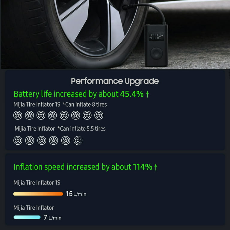 Xiaomi-compresor de aire eléctrico portátil Mijia 1S, bomba de aire para  coche, 12V, Led tipo C, inflador automotriz, casa inteligente para  neumáticos y baloncesto