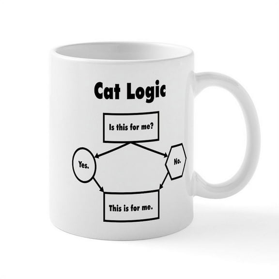 CafePress - Cat Logic Mugs - 11 oz Ceramic Mug - Novelty Coffee Tea Cup