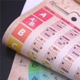 Guitar Chord Scale Reference Chart Poster Circle Of Fifths Wheel Canvas