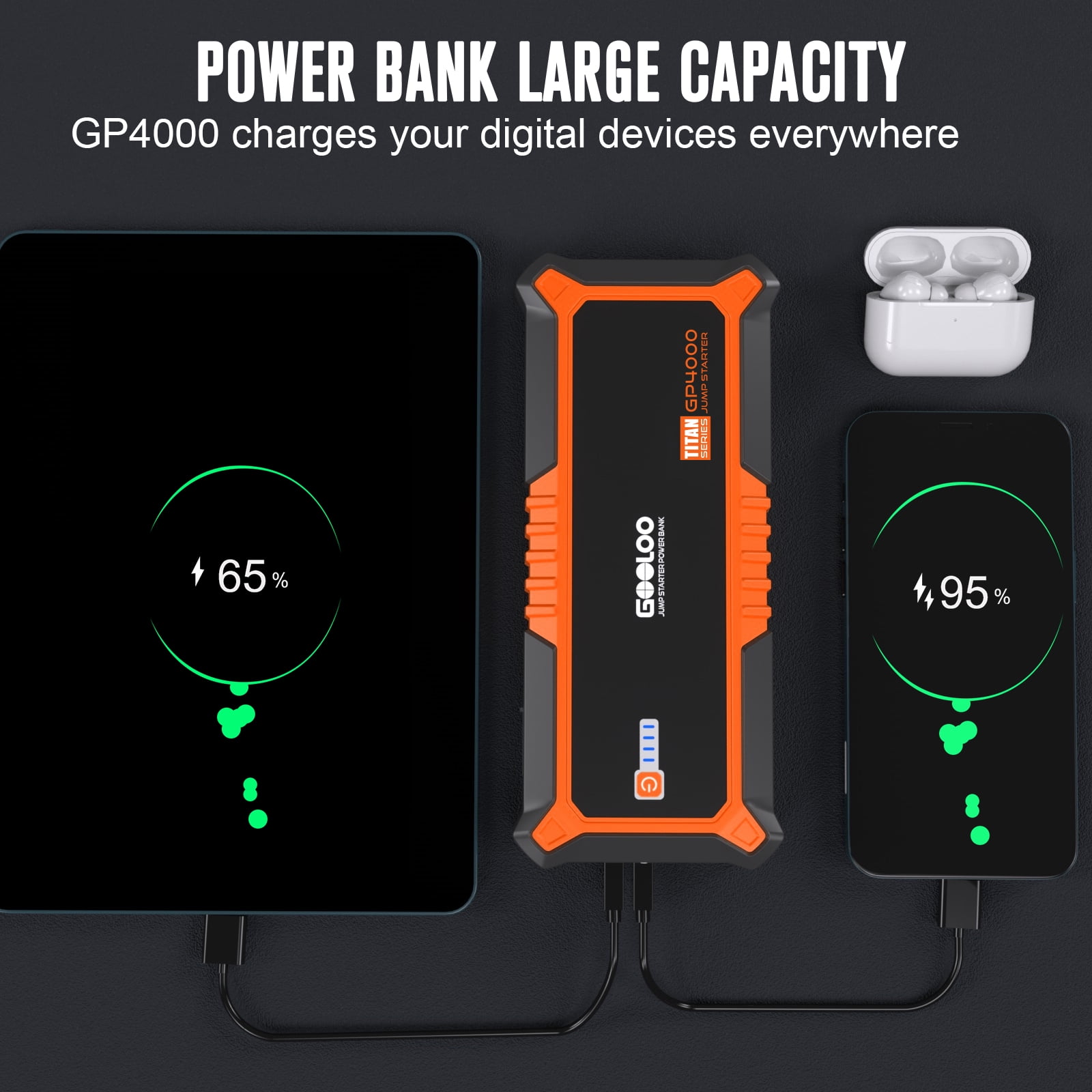 GOOLOO GP4000 4000A Peak Car Jump Starter, 12V Portable Battery Booster for All Gas & 10.0L Diesel Engines, USB-C Fast Charge Power Bank, SuperSafe Protection, Emergency Starter Pack
