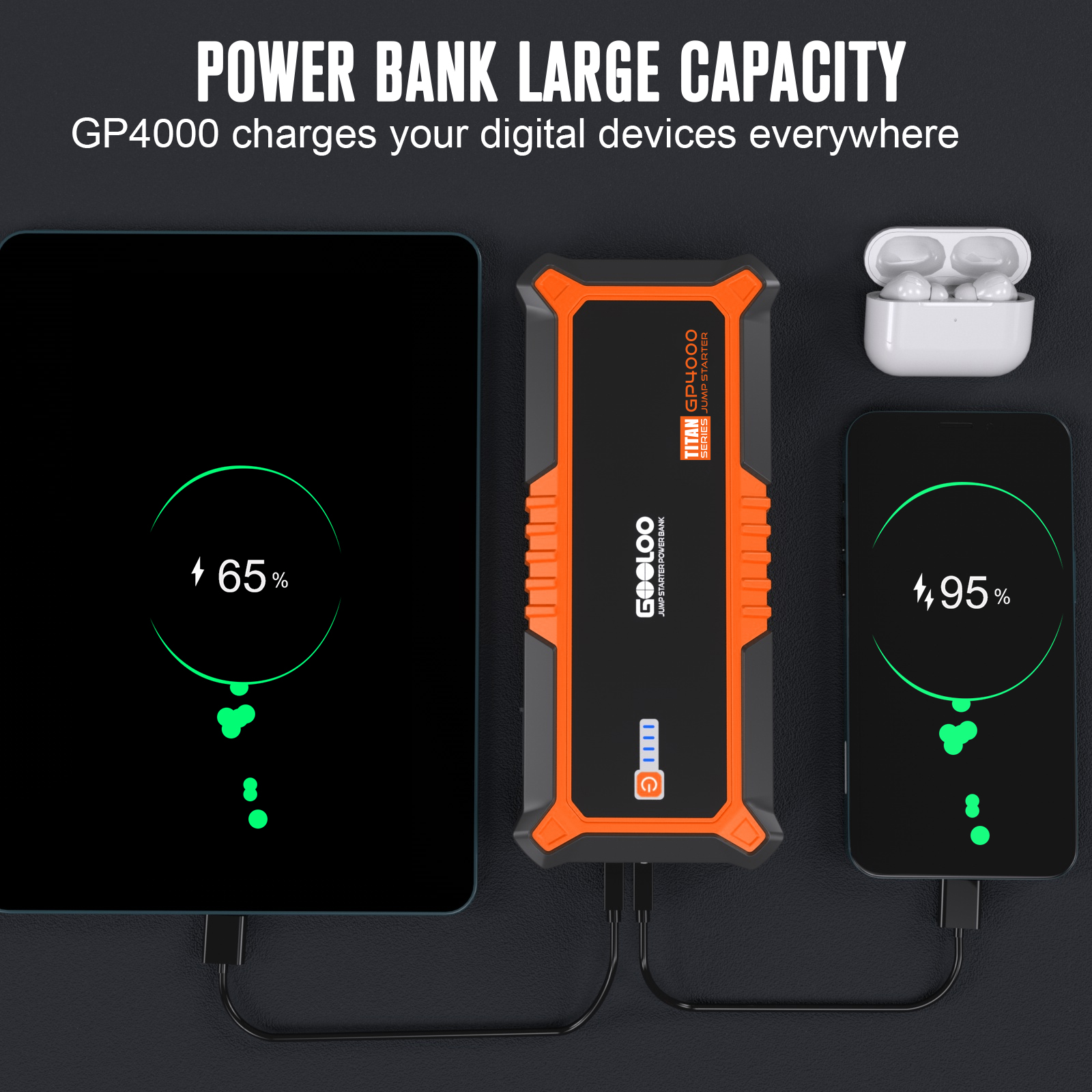 Gooloo GP4000 Car Jump Starter, 4000A Peak Battery Booster photo 2