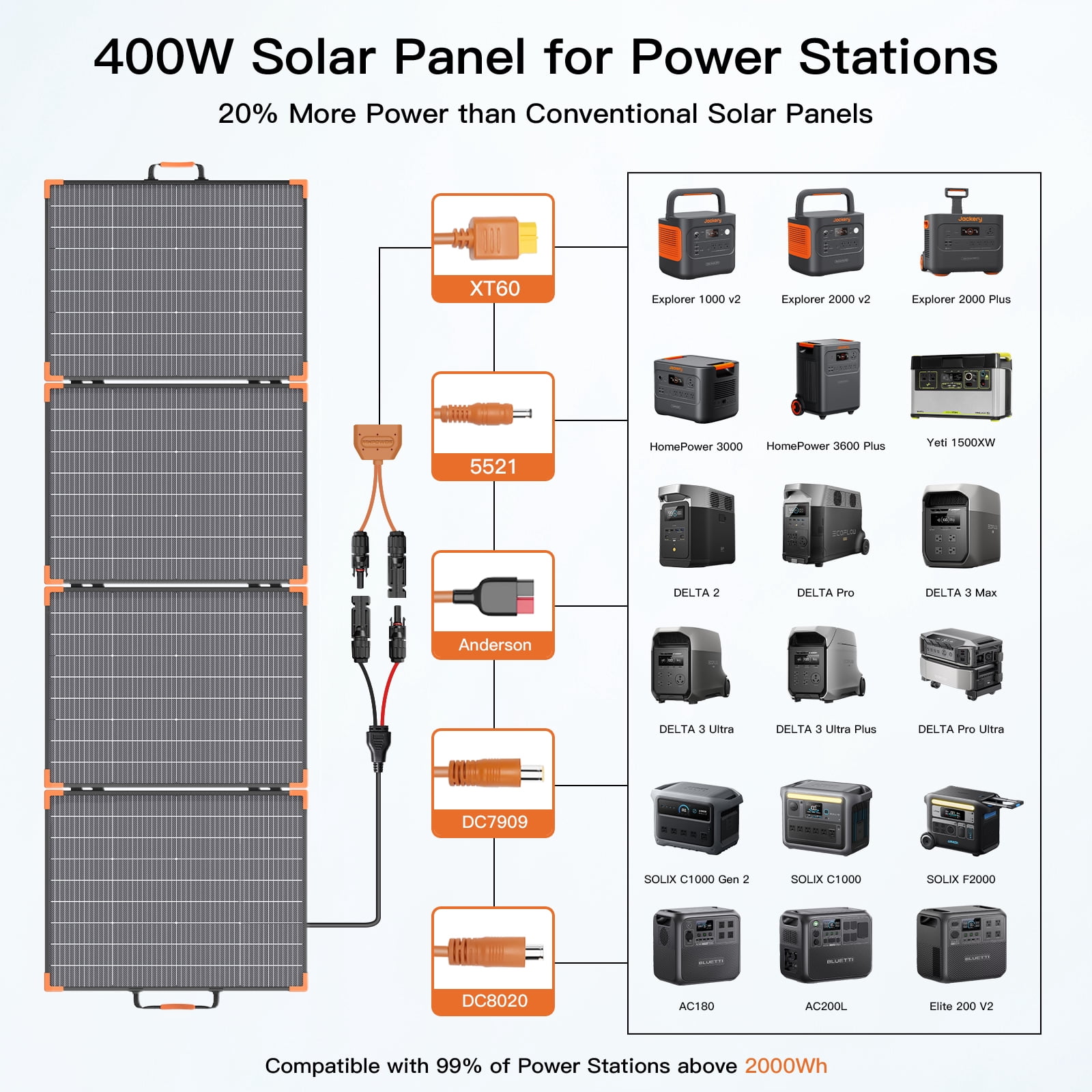 MHPOWOS 400W Portable Bifacial Solar Panel IP68 Lightweight Aluminum Frame for Power Station RV Camping