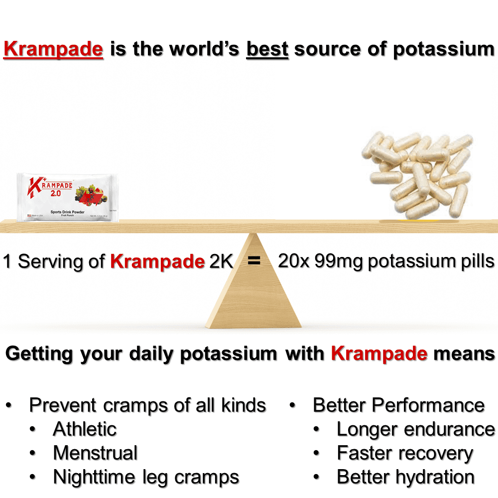 Krampade Potassium Magnesium Supplement Electrolyte Powder - 50 mg Mag + 2000 mg K, >2x More Than Coconut Water | Cramp Relief | Hydration Powder | Variety | 24 Single Serving Packets