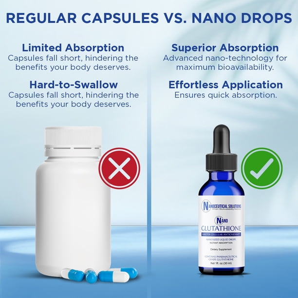 Nanoceutical Solutions: Nano Glutathione, 30ml