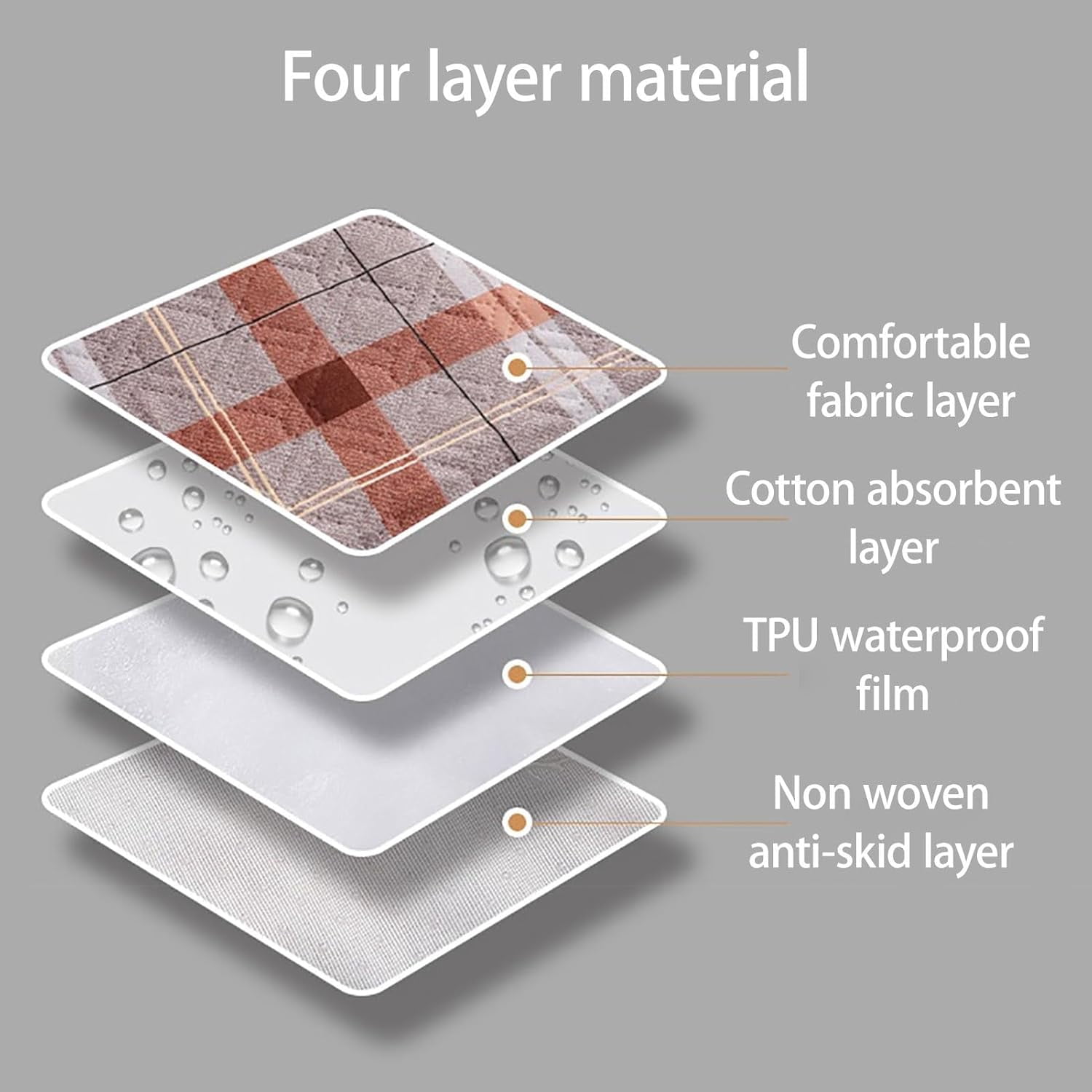 2Pcs Washable Incontinence Bed Pads, 31 x 47 inch Waterproof Mattress Protector Underpad, Reusable Pee Pads Chucks Pads for Adults Elderly (Grey)