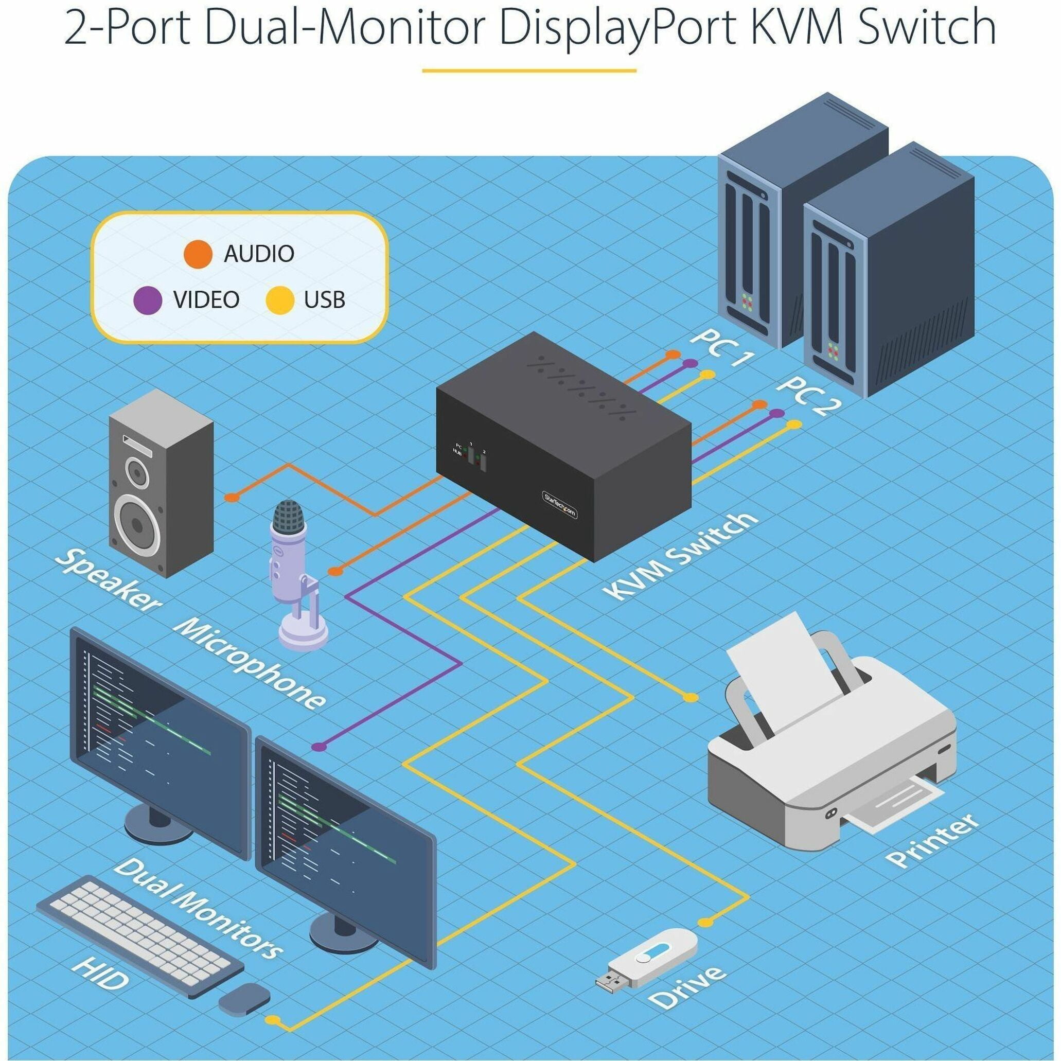 StarTech.com 2-Port Dual-Monitor DisplayPort KVM Switch, Black