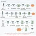 thumbnail image 3 of TDS Meter 4-in-1 Digital Water Tester Pen with PH TDS EC Temperature Measurement High Accuracy, 3 of 8