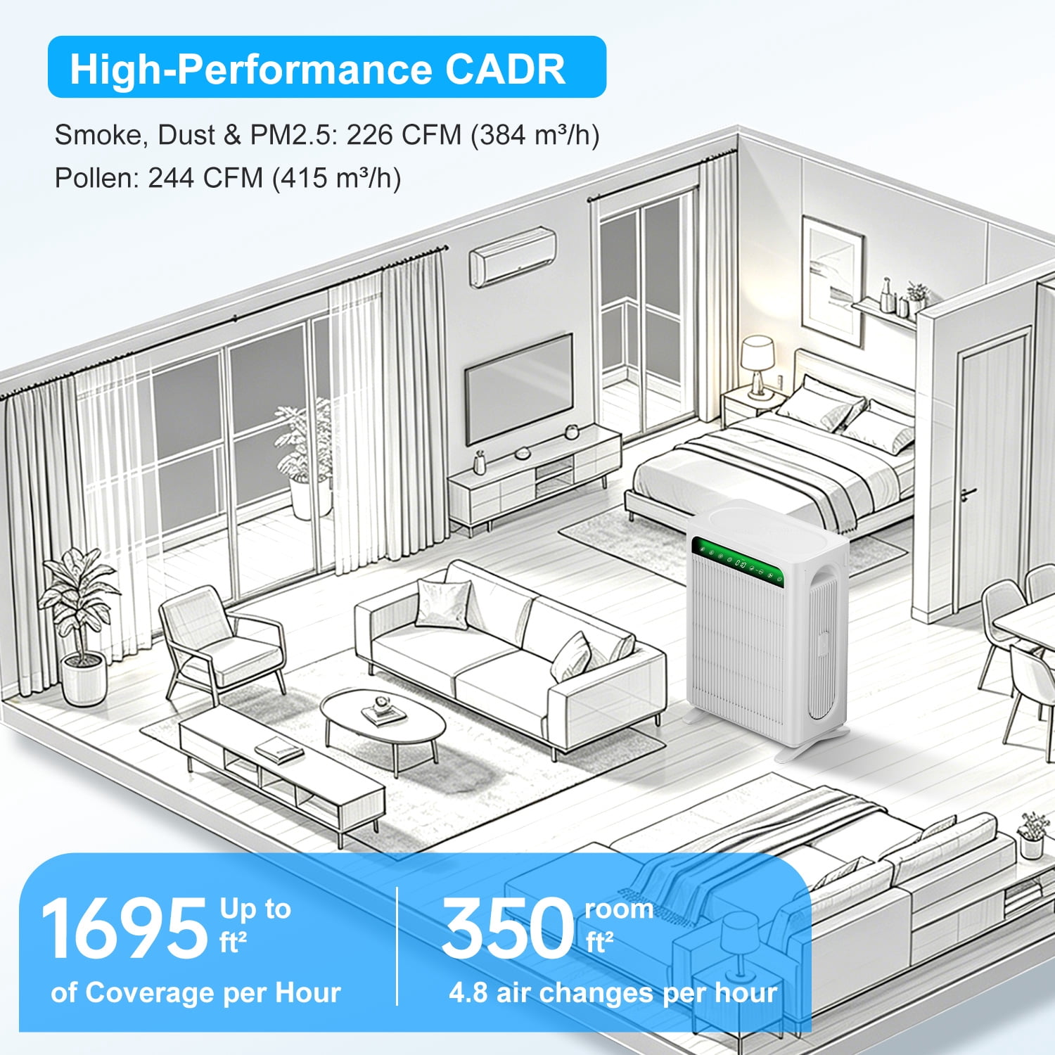 Air Purifier, HEPA Air Purifier for Home Large Room Up to 1695 ft² in 1 Hr, Dual H13 Filters with 99.97% Filtration, PM2.5 Monitor, Ultra-Quiet, Multi-Mode for Dust, Pet Odor & Allergies