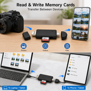 USB 3.0 SD/Micro SD card reader,USB SD/TF memory card reader,external card reader,suitable for SD,SDXC,SDHC,MMC,RS-MMC,Micro SDXC,Micro SD,Micro SDHC Card etc.