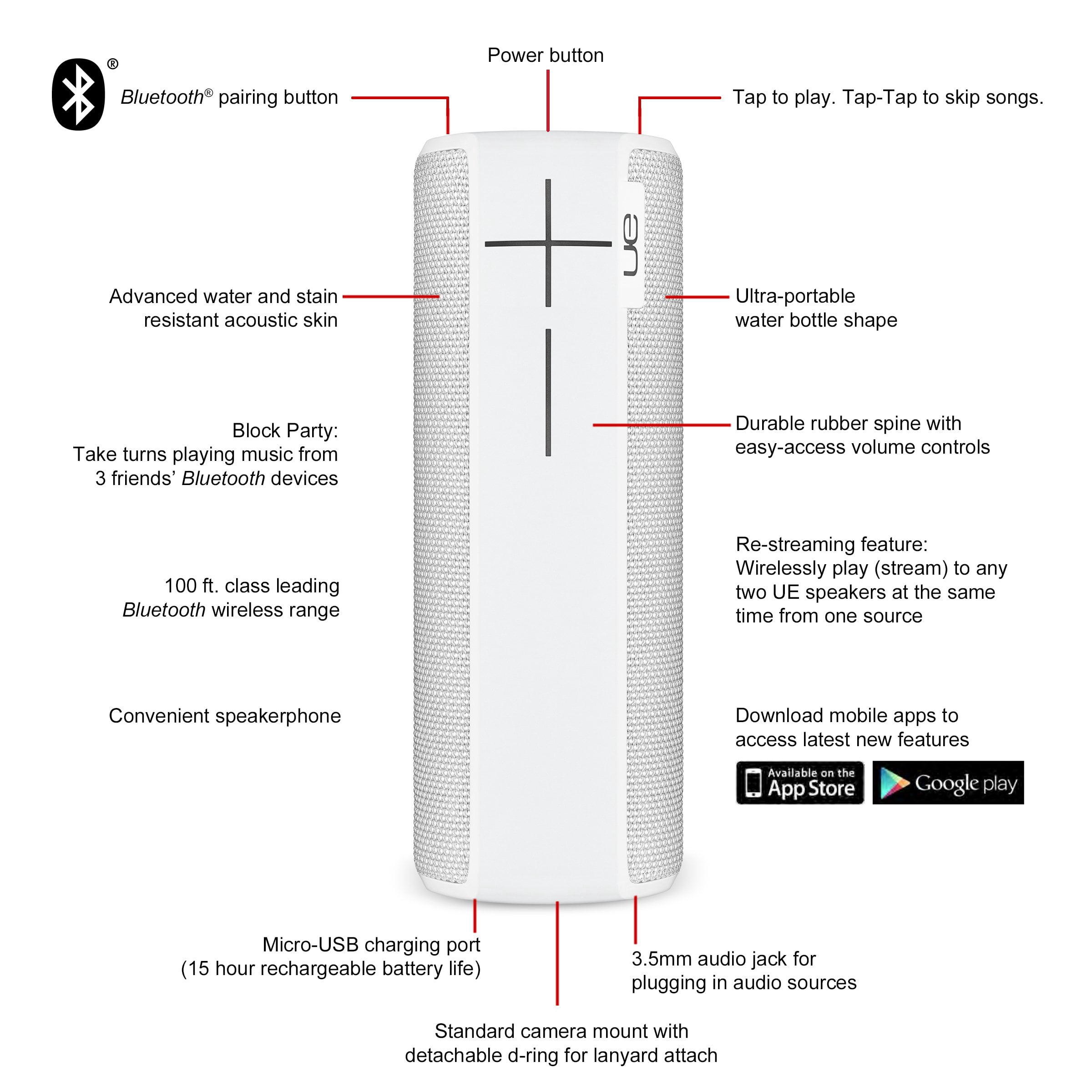 Ultimate Ears UE BOOM 2 Portable Bluetooth Speaker