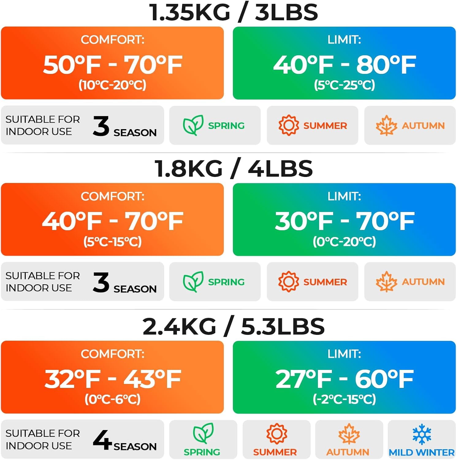 Sleeping Bags for Adults Cold Weather & Warm,Backpacking Camping Bag Tall Girls Boys,Lightweight,Compact,Waterproof Gear Traveling,Hiking,Hotel,Outdoor Indoor
