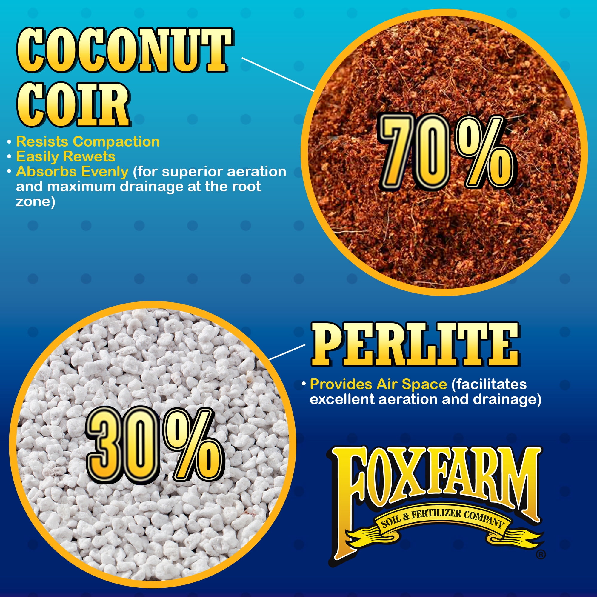 FoxFarm Cultivation Nation Coir & Perlite 70/30 Growing Media, 2 Cubic Feet