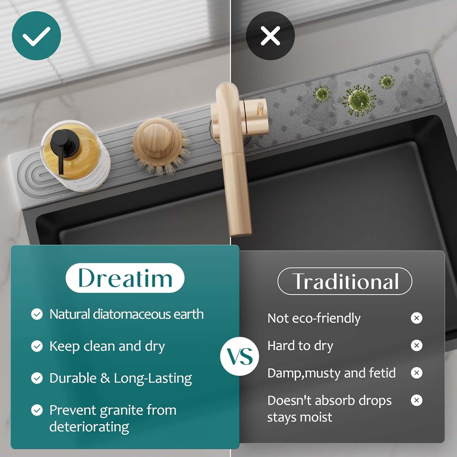 Kitchen Faucet Absorbent Mat - Diatomaceous Earth Splash Guard for Sink Faucet, Aesthetic Water Absorbing Stone Tray in The Modern Home [Grey, 23.6" x 3.9"]