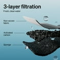 thumbnail image 7 of Petlibro Replacement Filters for Stainless Steel Cat Water Fountain PLWF003, 8-Pack Filters and Sponges, 3-Layer Filtration for Clean and Fresh Water, 7 of 7