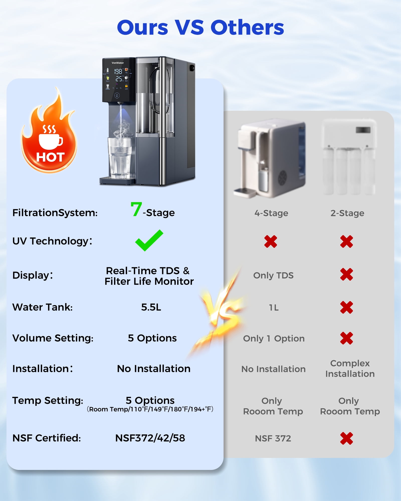 VonWater Instant Hot Reverse Osmosis Water Filter Countertop, 3S Instant Heating, 7-Stage Water Purifier With Removable Pitcher, NSF/ANSI 372, Reduce TDS PFAS, No Installation