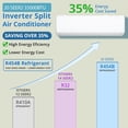 thumbnail image 7 of Dual Zone 35,000 BTU Mini Split Central Air Conditioner & Heater – 18K+18K Wall Mount – 19 SEER2 – Inverter Heat Pump – Quiet, Energy Efficient – WiFi Control – Pre-Charged – 208-230V – US Standard, 7 of 7